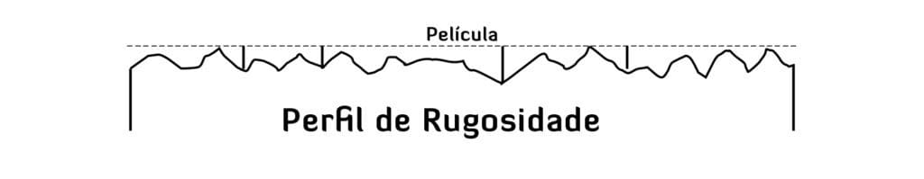 Perfil de Rugosidade