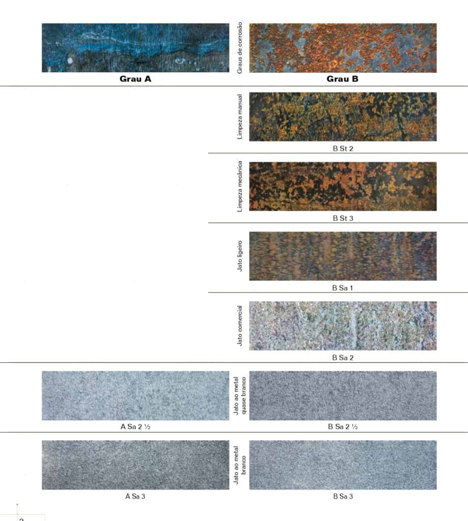 Graus de oxidação 1