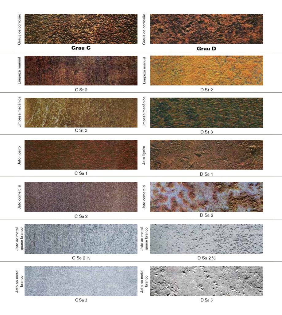 PREPARAÇÃO DE SUPERFICIES GRAUS DE OXIDAÇÃO 2